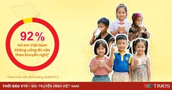 Khảo sát SEANUTS II: 92% trẻ em Việt Nam không uống đủ sữa theo khuyến nghị