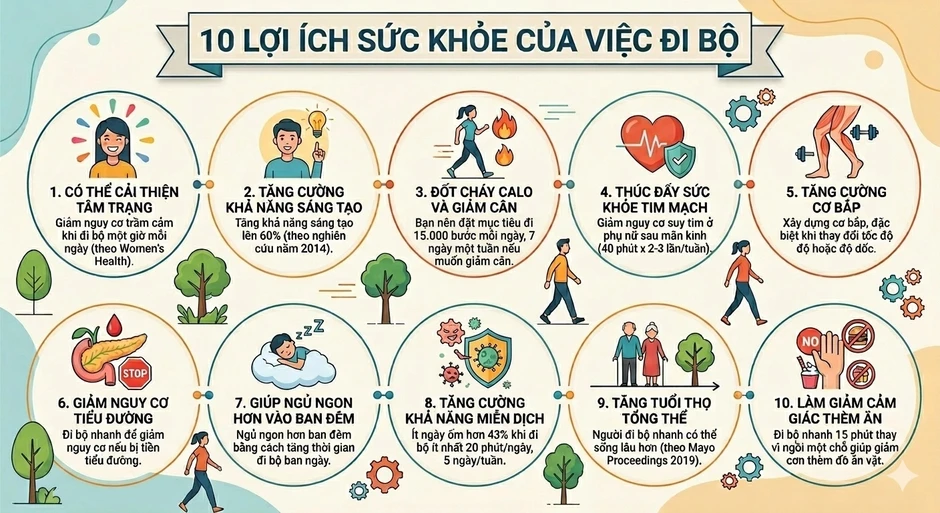 Không cần đi bộ hàng giờ, chỉ 10 phút mỗi ngày cơ thể đã thay đổi bất ngờ