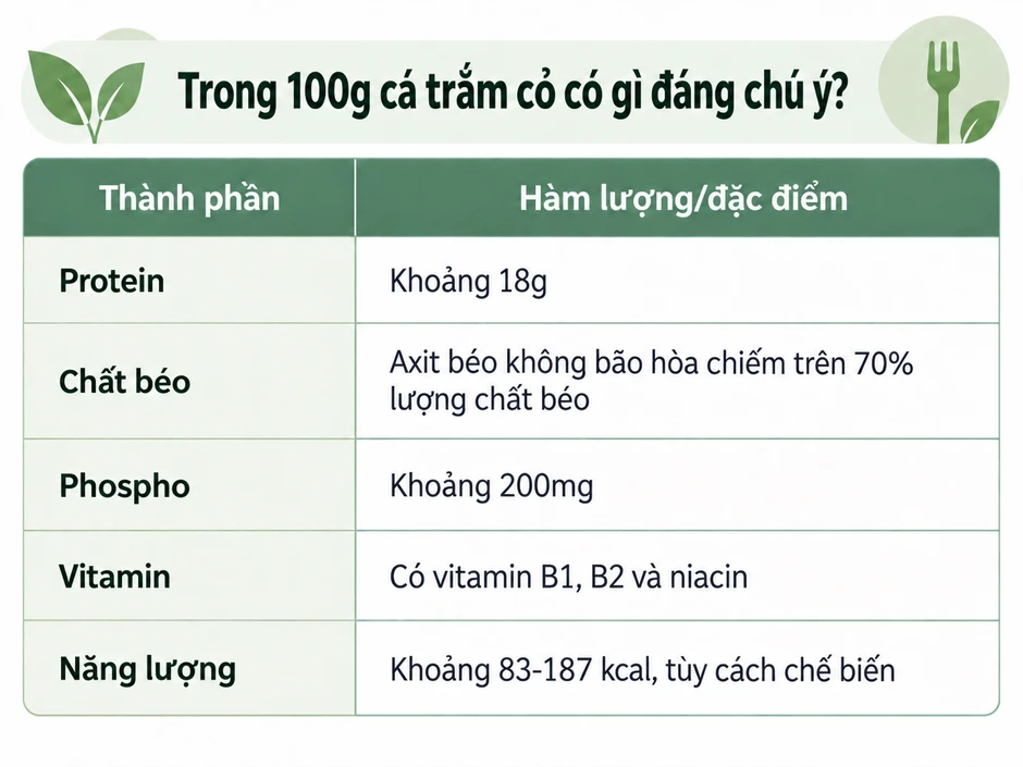 Loại cá được chuyên gia Trung Quốc khen ngợi hết lời, cực tốt cho tim: Việt Nam bán đầy chợ
