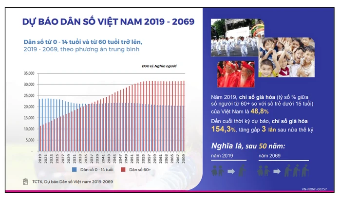 Luật Dân số mới: Tăng hỗ trợ sinh con, chăm sóc người cao tuổi Luật Dân số mới: Tăng hỗ trợ sinh con, chăm sóc người cao tuổi