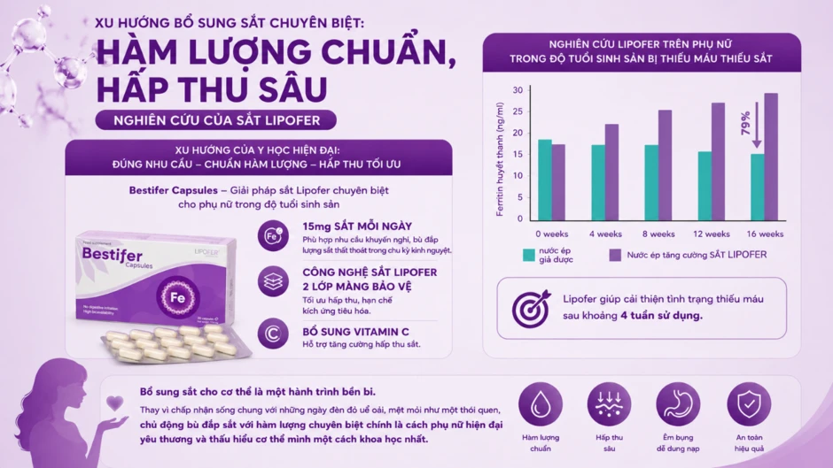 Mất máu trong chu kỳ kinh nguyệt: nguy cơ sức khỏe phụ nữ hiện đại dễ bỏ qua Mất máu trong chu kỳ kinh nguyệt: nguy cơ sức khỏe phụ nữ hiện đại dễ bỏ qua