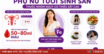 Mất máu trong chu kỳ kinh nguyệt: nguy cơ sức khỏe phụ nữ hiện đại dễ bỏ qua