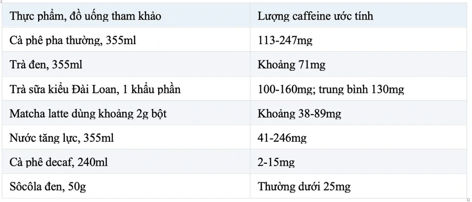 Mẹ cho con bú có được uống cà phê, trà sữa? Mẹ cho con bú có được uống cà phê, trà sữa?