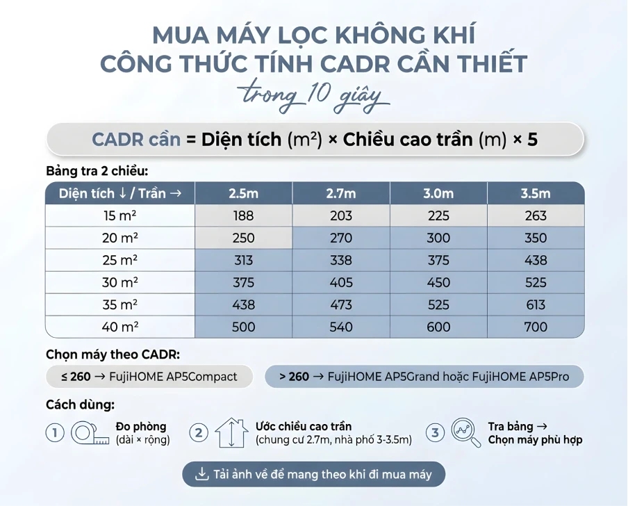 Mua máy lọc không khí mà không biết chỉ số này, bạn có thể đang trả tiền nhầm chỗ Mua máy lọc không khí mà không biết chỉ số này, bạn có thể đang trả tiền nhầm chỗ