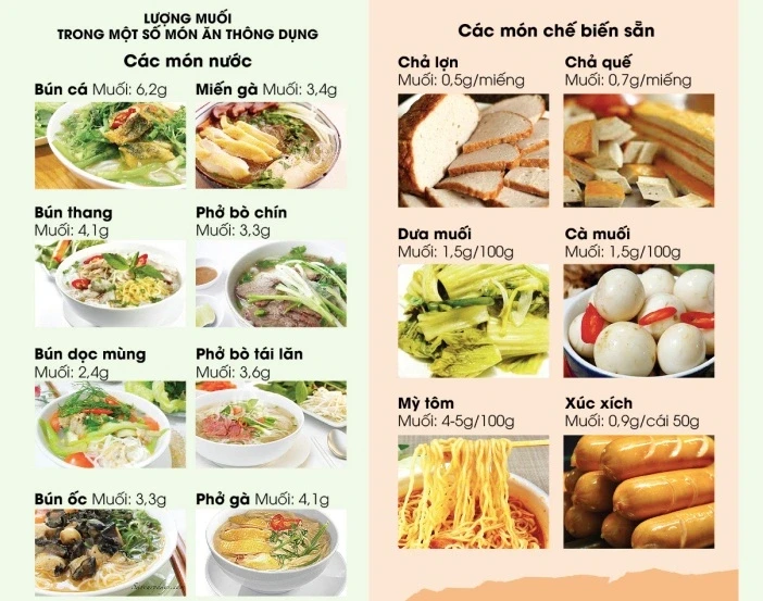 Muốn tim khỏe, đừng xem nhẹ chuyện ăn uống Muốn tim khỏe, đừng xem nhẹ chuyện ăn uống