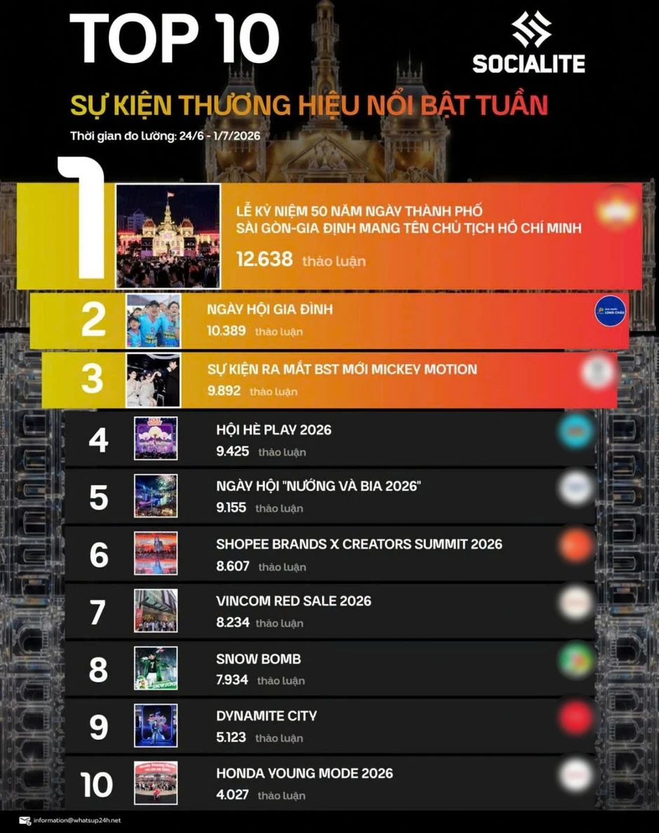 Ngày hội gia đình Long Châu 2026 trở thành sự kiện được chú ý hàng đầu tuần qua Ngày hội gia đình Long Châu 2026 trở thành sự kiện được chú ý hàng đầu tuần qua