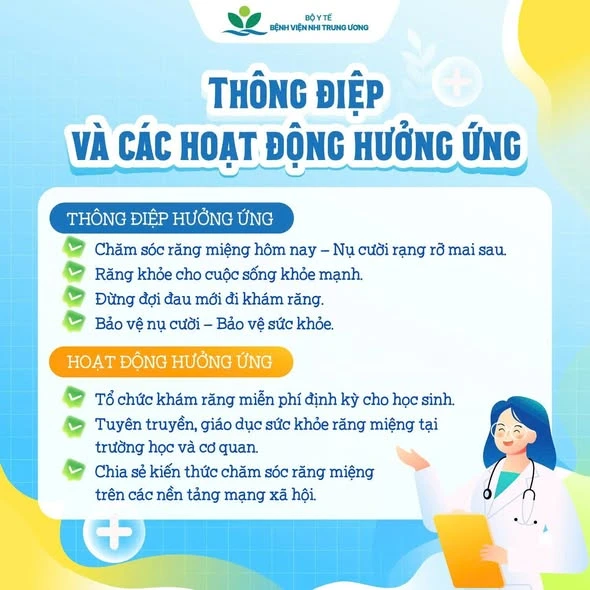 Ngày Sức khỏe Răng miệng thế giới (20/3): "Nụ cười đẹp, cuộc sống vui" Ngày Sức khỏe Răng miệng thế giới (20/3): "Nụ cười đẹp, cuộc sống vui"