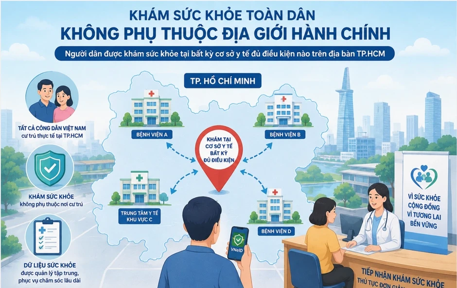 Người TP HCM được khám sức khỏe miễn phí không phụ thuộc nơi cư trú Người TP HCM được khám sức khỏe miễn phí không phụ thuộc nơi cư trú