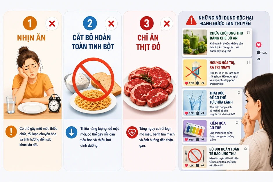 Nhịn ăn để “bỏ đói” ung thư, người bệnh đối mặt nhiều rủi ro Nhịn ăn để “bỏ đói” ung thư, người bệnh đối mặt nhiều rủi ro