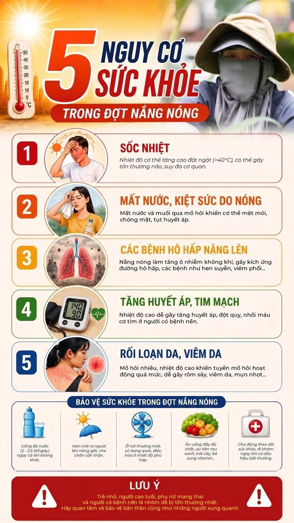 Những nguy cơ sức khỏe trong đợt nắng nóng đỉnh điểm kéo dài Những nguy cơ sức khỏe trong đợt nắng nóng đỉnh điểm kéo dài