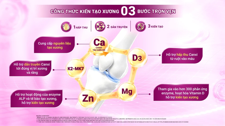 Những yếu tố giúp canxi tảo biển đỏ được nhiều phụ huynh lựa chọn Những yếu tố giúp canxi tảo biển đỏ được nhiều phụ huynh lựa chọn