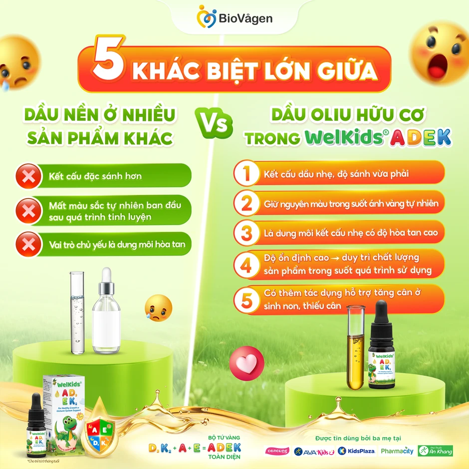 Nuôi con khoa học cùng WelKids ADEK