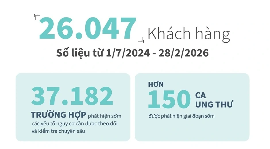 NURA Premium mở ra hành trình chăm sóc sức khỏe trọn vẹn chuẩn Nhật Bản NURA Premium mở ra hành trình chăm sóc sức khỏe trọn vẹn chuẩn Nhật Bản
