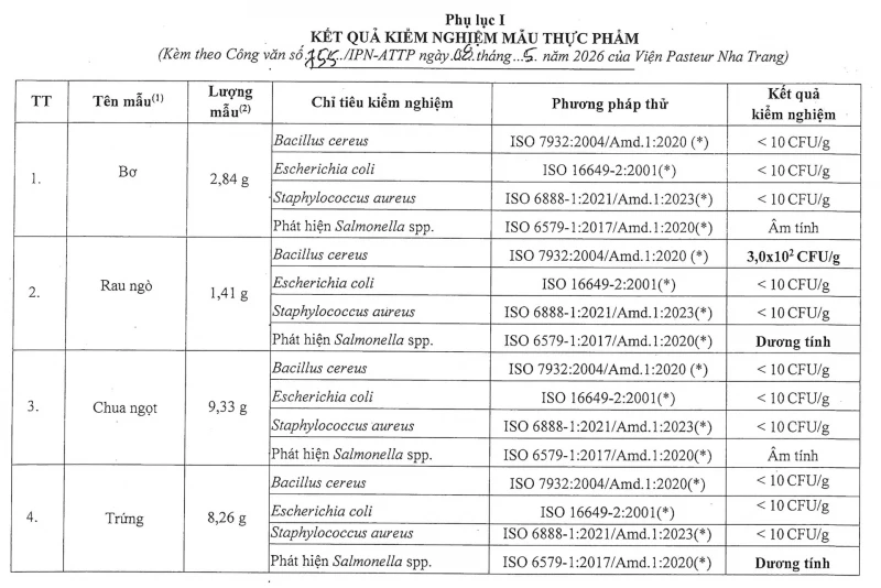 Phát hiện Bacillus cereus trong 4 mẫu thực phẩm làm 64 người ngộ độc ở Quảng Trị Phát hiện Bacillus cereus trong 4 mẫu thực phẩm làm 64 người ngộ độc ở Quảng Trị