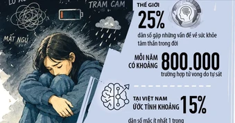 Phòng ngừa rối loạn tâm thần ở người trẻ