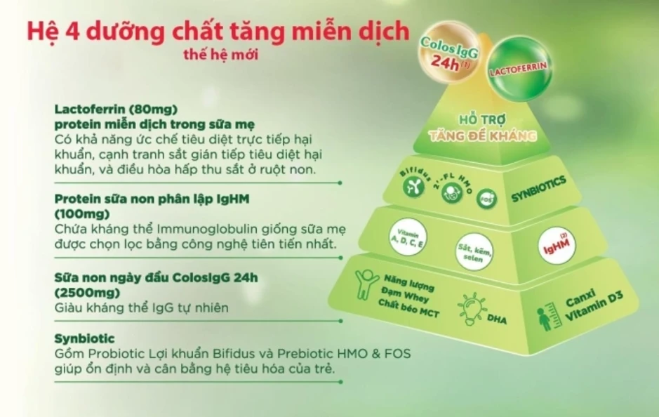 'Sức mạnh' cộng hưởng từ hệ 4 dưỡng chất hỗ trợ tăng đề kháng - Báo TinVina 'Sức mạnh' cộng hưởng từ hệ 4 dưỡng chất hỗ trợ tăng đề kháng - Báo TinVina