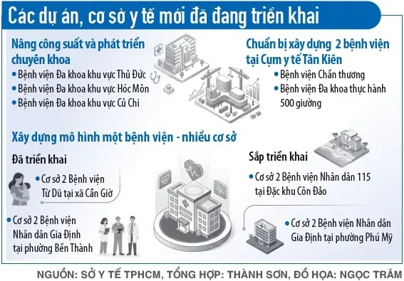 Tái cấu trúc mạng lưới y tế, lan tỏa năng lực chuyên sâu Tái cấu trúc mạng lưới y tế, lan tỏa năng lực chuyên sâu