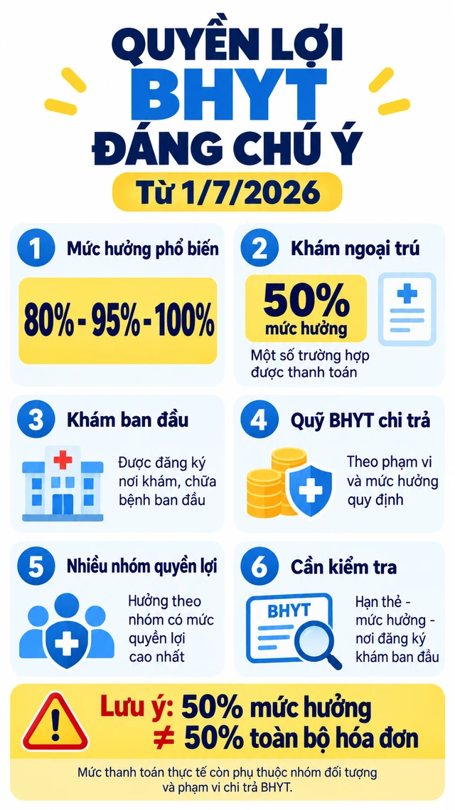 Tất cả người dân có BHXH lưu ý thông tin sau để hưởng đủ quyền lợi, có liên quan đến cả BHYT Tất cả người dân có BHXH lưu ý thông tin sau để hưởng đủ quyền lợi, có liên quan đến cả BHYT