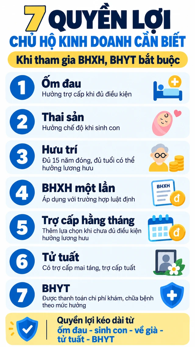 Tất cả người dân có BHXH lưu ý thông tin sau để hưởng đủ quyền lợi, có liên quan đến cả BHYT Tất cả người dân có BHXH lưu ý thông tin sau để hưởng đủ quyền lợi, có liên quan đến cả BHYT