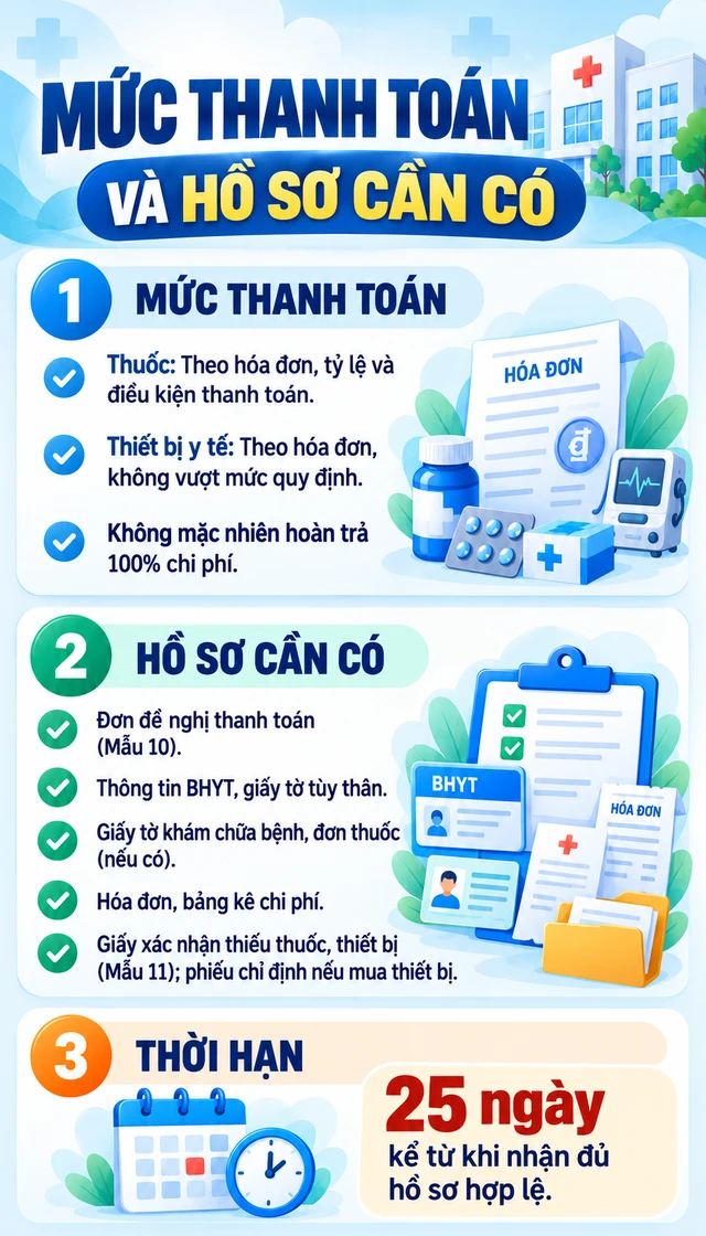 Tất cả người dân hay tự mua thuốc ở các hiệu thuốc chú ý thông báo liên quan đến BHYT