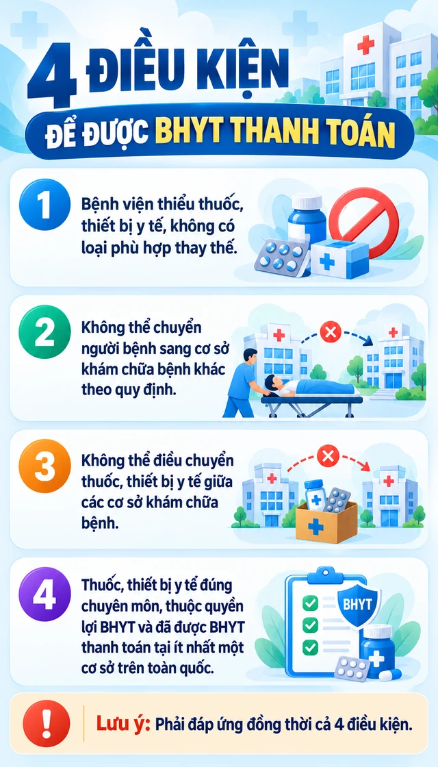 Tất cả người dân hay tự mua thuốc ở các hiệu thuốc chú ý thông báo liên quan đến BHYT