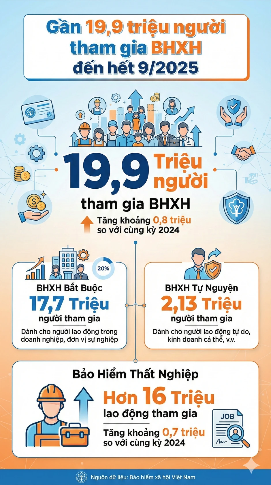 Thông tin quan trọng về bảo hiểm xã hội có hiệu lực từ hôm nay Thông tin quan trọng về bảo hiểm xã hội có hiệu lực từ hôm nay