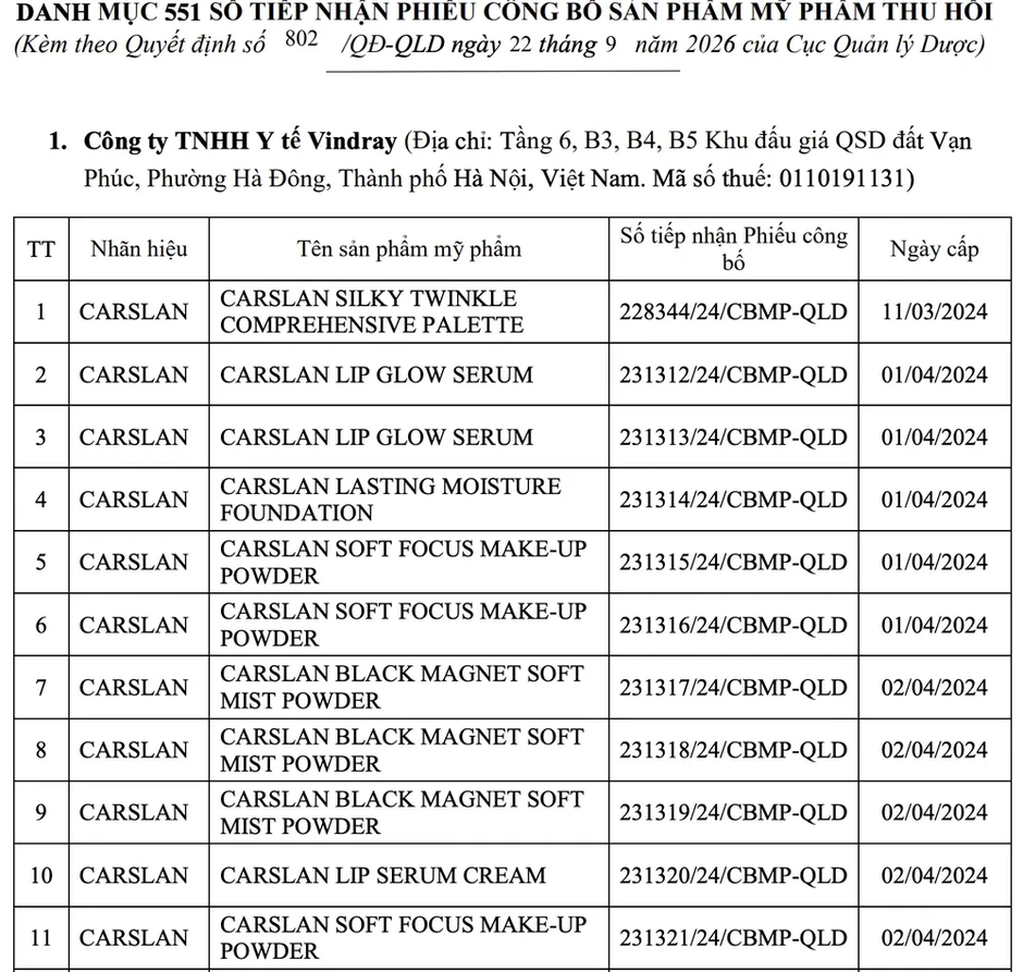 Thu hồi 551 số tiếp nhận công bố mỹ phẩm của 24 công ty Thu hồi 551 số tiếp nhận công bố mỹ phẩm của 24 công ty
