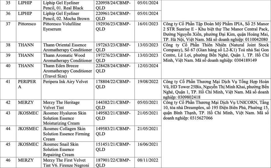 Thu hồi hàng trăm mỹ phẩm chứa D4, D5: Vì sao chuyên gia nói “đáng mừng”? Thu hồi hàng trăm mỹ phẩm chứa D4, D5: Vì sao chuyên gia nói “đáng mừng”?