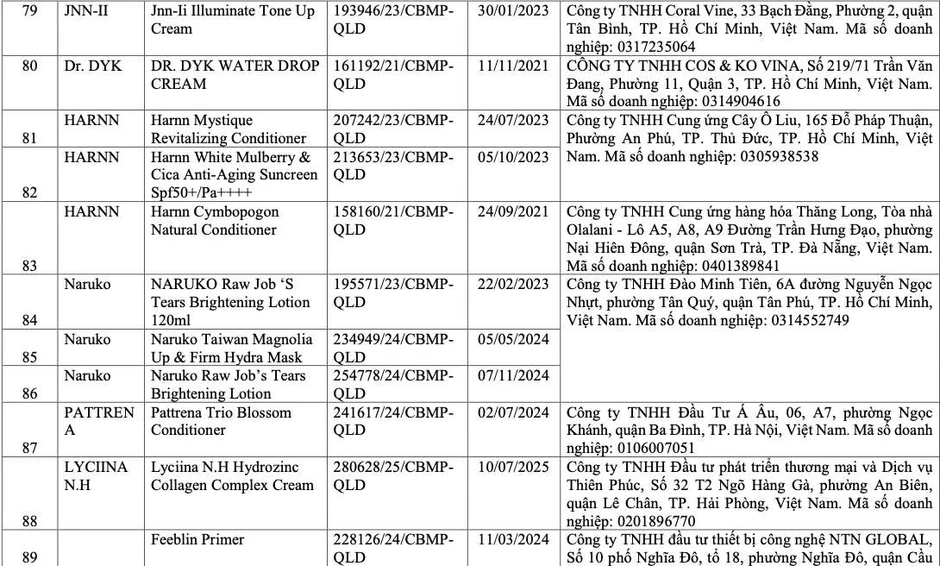 Thu hồi hàng trăm mỹ phẩm chứa D4, D5: Vì sao chuyên gia nói “đáng mừng”? Thu hồi hàng trăm mỹ phẩm chứa D4, D5: Vì sao chuyên gia nói “đáng mừng”?