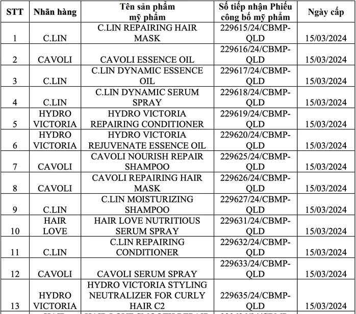 Thu hồi số tiếp nhận mỹ phẩm của nhiều thương hiệu nổi tiếng Thu hồi số tiếp nhận mỹ phẩm của nhiều thương hiệu nổi tiếng