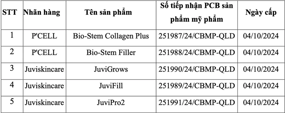 Thu hồi toàn quốc 5 mỹ phẩm của Kencare Việt Nam