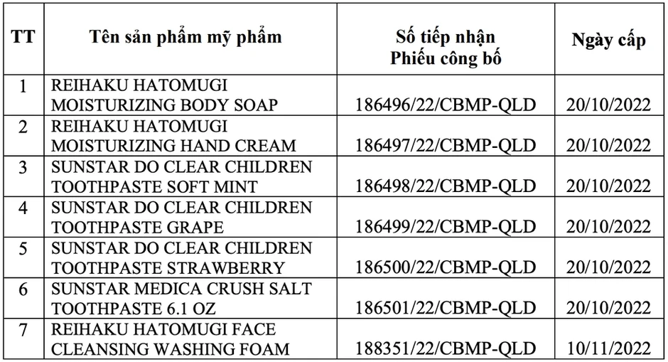 Thu hồi toàn quốc dầu tràm, kem nghệ và nhiều mỹ phẩm vi phạm Thu hồi toàn quốc dầu tràm, kem nghệ và nhiều mỹ phẩm vi phạm