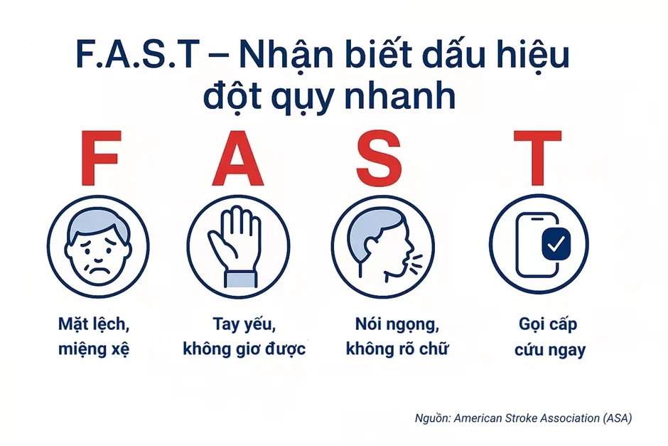 Thức đêm liên tục có bị đột quỵ? Thức đêm liên tục có bị đột quỵ?