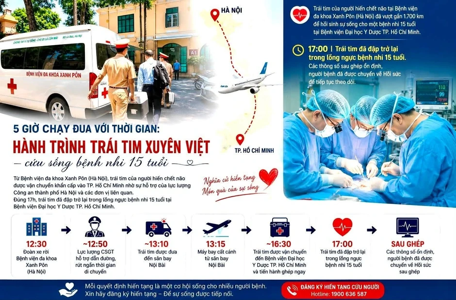 Trái tim người bố vượt 1.600km, đập trong lồng ngực bé trai 15 tuổi ở TPHCM