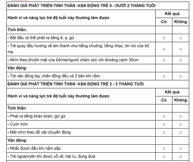 Trẻ dưới 6 tuổi sẽ được khám sức khỏe định kỳ như thế nào? Trẻ dưới 6 tuổi sẽ được khám sức khỏe định kỳ như thế nào?
