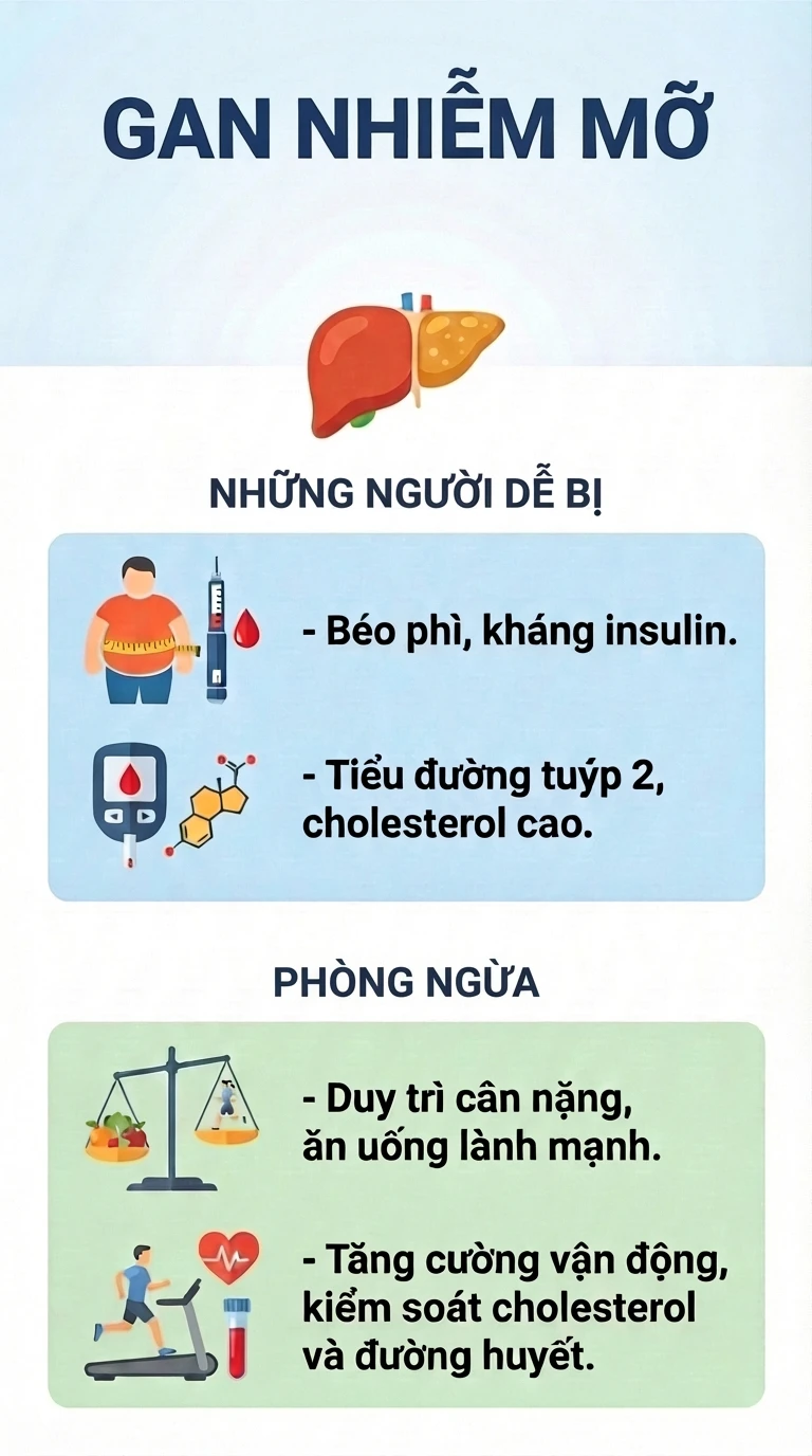 Ung thư gan tại Việt Nam gia tăng báo động: Kiểm soát được 3 thứ này, giảm được 2/3 số ca mắc Ung thư gan tại Việt Nam gia tăng báo động: Kiểm soát được 3 thứ này, giảm được 2/3 số ca mắc