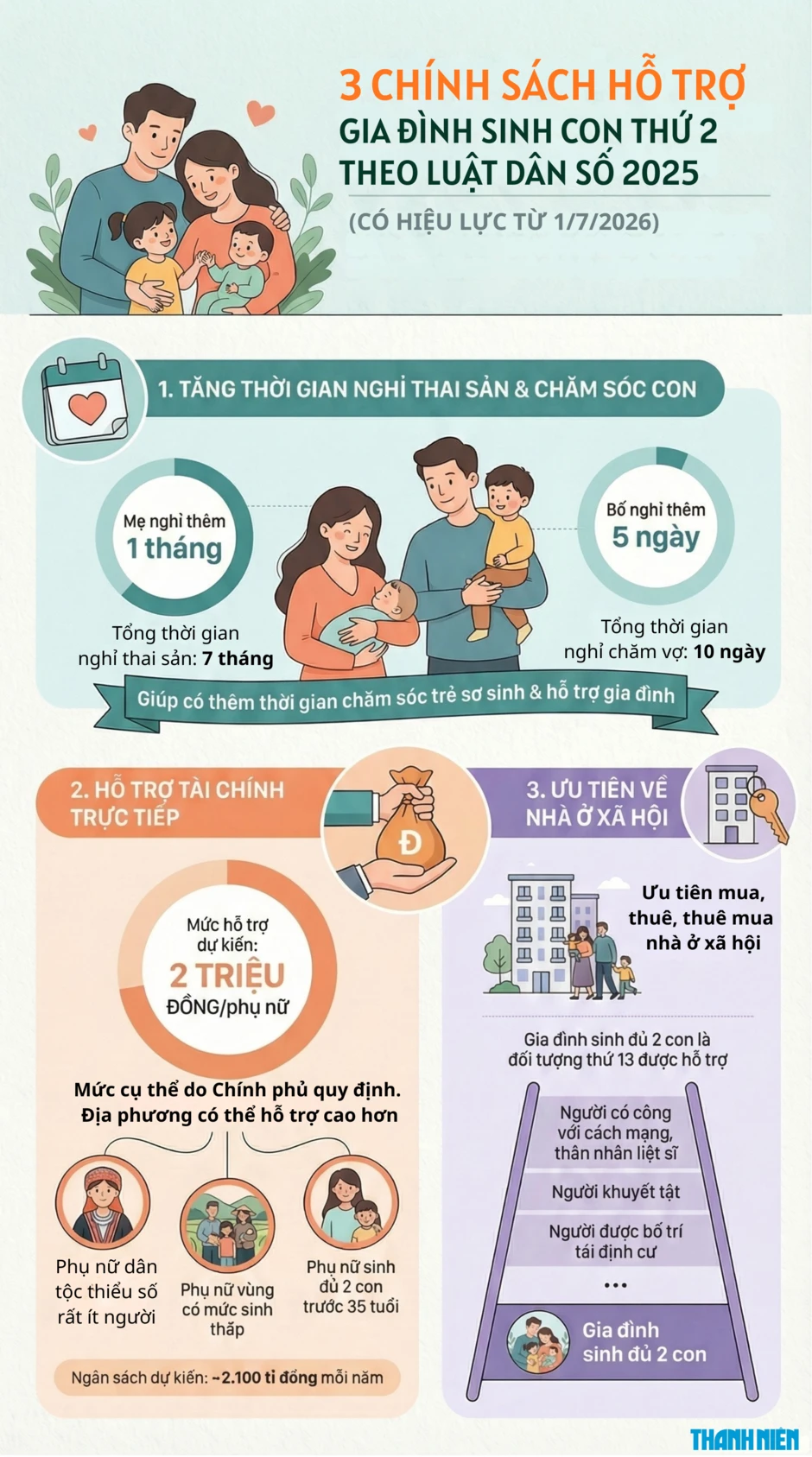 Xu hướng giảm sinh diễn ra trên diện rộng Xu hướng giảm sinh diễn ra trên diện rộng