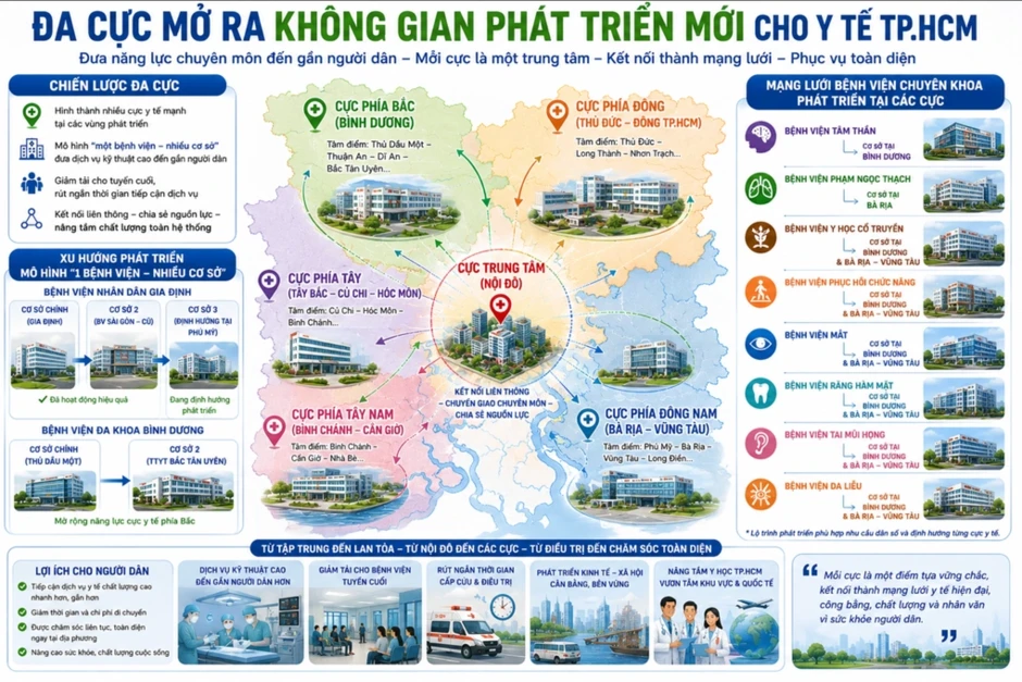 Y tế TP HCM sẽ thành 'bệnh viện không tường' Y tế TP HCM sẽ thành 'bệnh viện không tường'