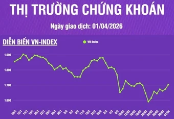 [Infographic] Chứng khoán ngày 1/4: VN-Index tăng 28,44 điểm trong phiên khởi đầu quý II/2026