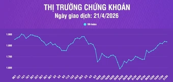 [Infographic] Chứng khoán ngày 21/4: VN-Index về mức 1.833,38 điểm, xu hướng ngắn hạn tăng trưởng trên vùng hỗ trợ quanh 1.800 điểm