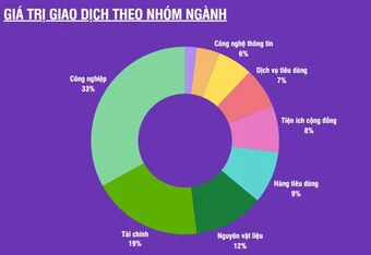 [Infographic] Chứng khoán ngày 24/3: Thị trường phục hồi trở lại sau 3 phiên chịu áp lực bán mạnh, VN-Index tăng hơn 23 điểm