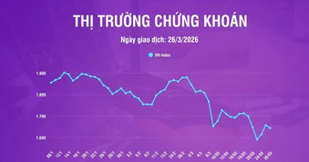 [Infographic] Chứng khoán ngày 26/3: VN-Index về mức 1.644,63 điểm, dưới vùng giá trung bình 200 phiên