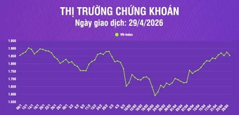 [Infographic] Chứng khoán ngày 29/4: VN-Index giảm 21,74 điểm, thanh khoản thị trường tăng