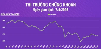 [Infographic] Chứng khoán ngày 8/4: VN-Index tăng nhẹ 2,55 điểm, thị trường kỳ vọng thông tin nâng hạng