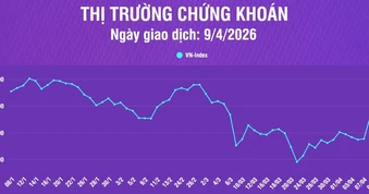 [Infographic] Chứng khoán ngày 9/4: VN-Index giảm 19,87 điểm, thanh khoản thị trường giảm