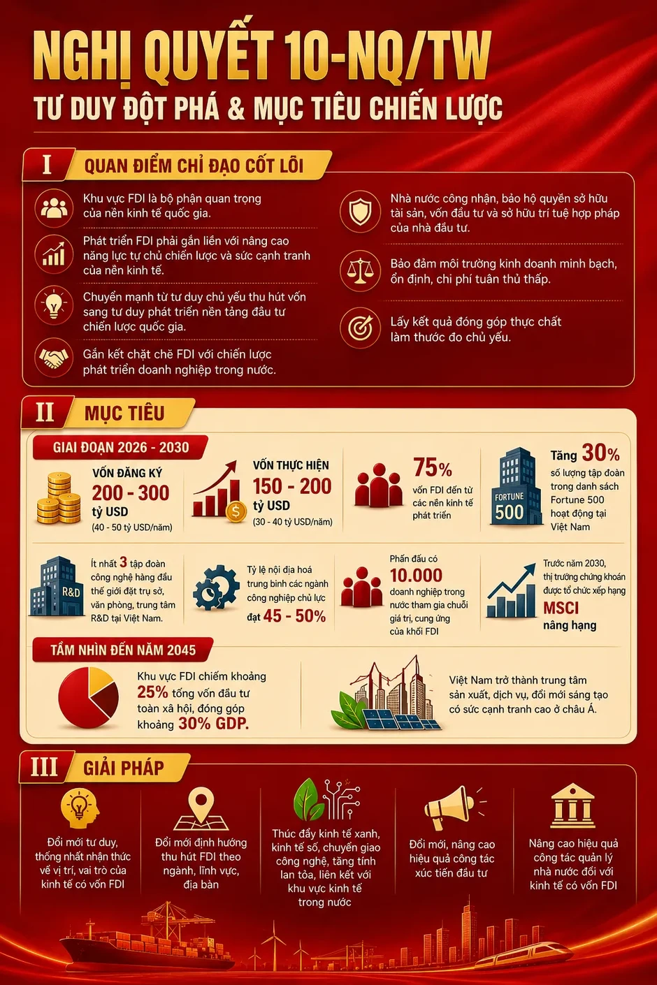 [Infographic] Nghị quyết 10-NQ/TW: Tư duy đột phá và mục tiêu chiến lược