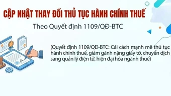 [Infographic] Những thay đổi về thủ tục hành chính thuế (Theo quyết định 1109/QĐ-BTC)