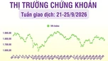 [Infographic] Thị trường tuần 21-25/9: VN-Index phục hồi phiên cuối tuần, khối ngoại tiếp tục bán ròng