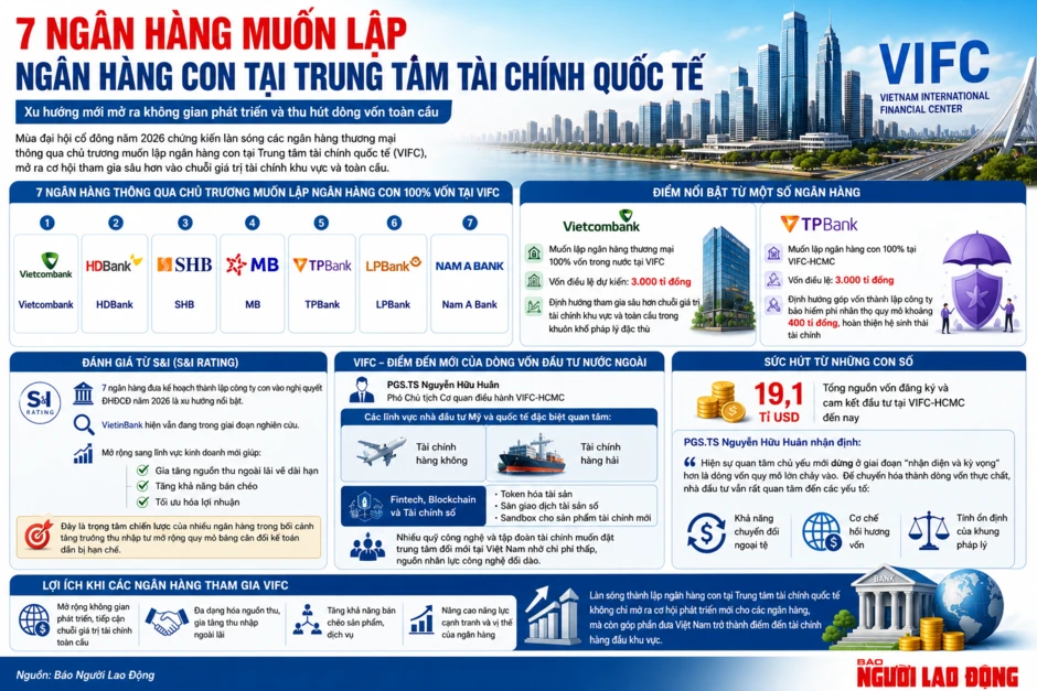 "Điểm danh" 7 ngân hàng sắp được thành lập trong Trung tâm tài chính quốc tế "Điểm danh" 7 ngân hàng sắp được thành lập trong Trung tâm tài chính quốc tế