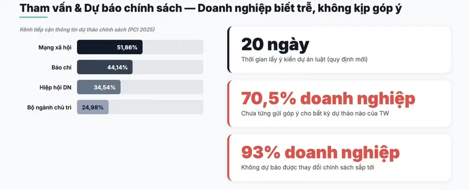 1 năm thông qua 89 luật, giảm hơn 3.000 quy định: Doanh nghiệp nói gì? 1 năm thông qua 89 luật, giảm hơn 3.000 quy định: Doanh nghiệp nói gì?